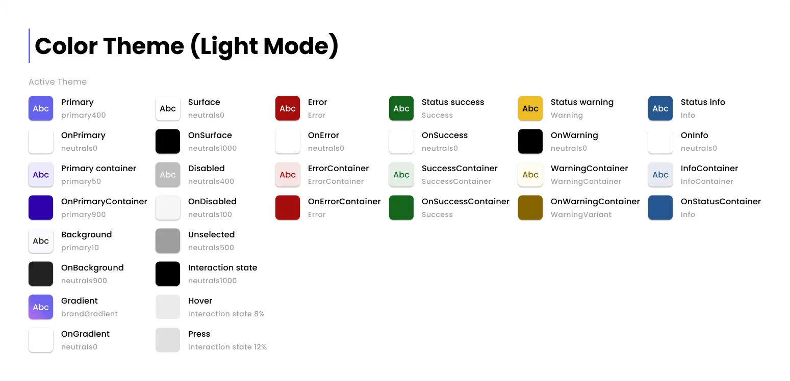 Smartcard's colour system: Material Design roles, from primary through error, each with its container and on-color pairs